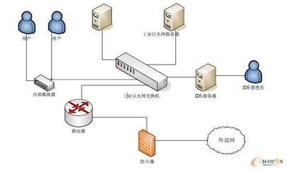 信息時代工廠信息安全 拓步ERP系統與網絡安全的融合