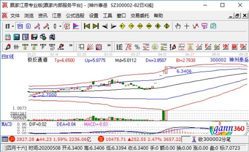 跟誰學再遭做空 網(wǎng)絡與信息安全軟件開發(fā)成新焦點