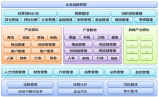 移動互聯(lián)網(wǎng)時代的信息管理軟件與信息安全軟件開發(fā)