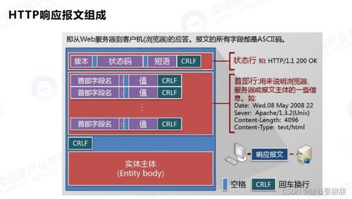 網(wǎng)絡(luò)安全 HTTP頭部注入的原理、危害與防護策略
