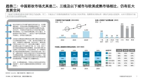 中國(guó)彩妝市場(chǎng)趨勢(shì)概覽與會(huì)計(jì)服務(wù)需求分析