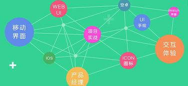 火星人官網(wǎng) 一站式專業(yè)技能培訓，助您在北京成就數(shù)字未來